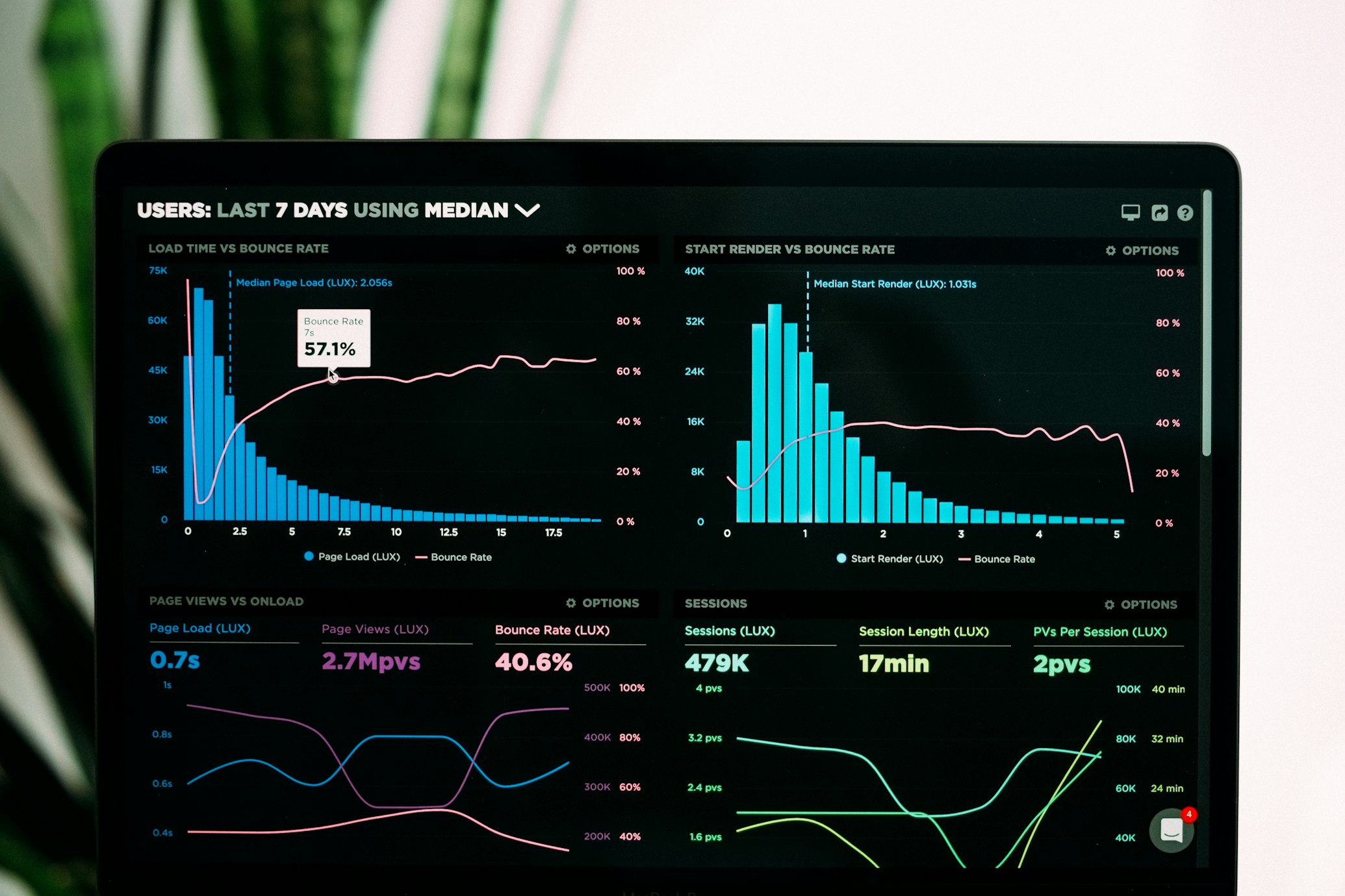 Lead Generation Dashboard