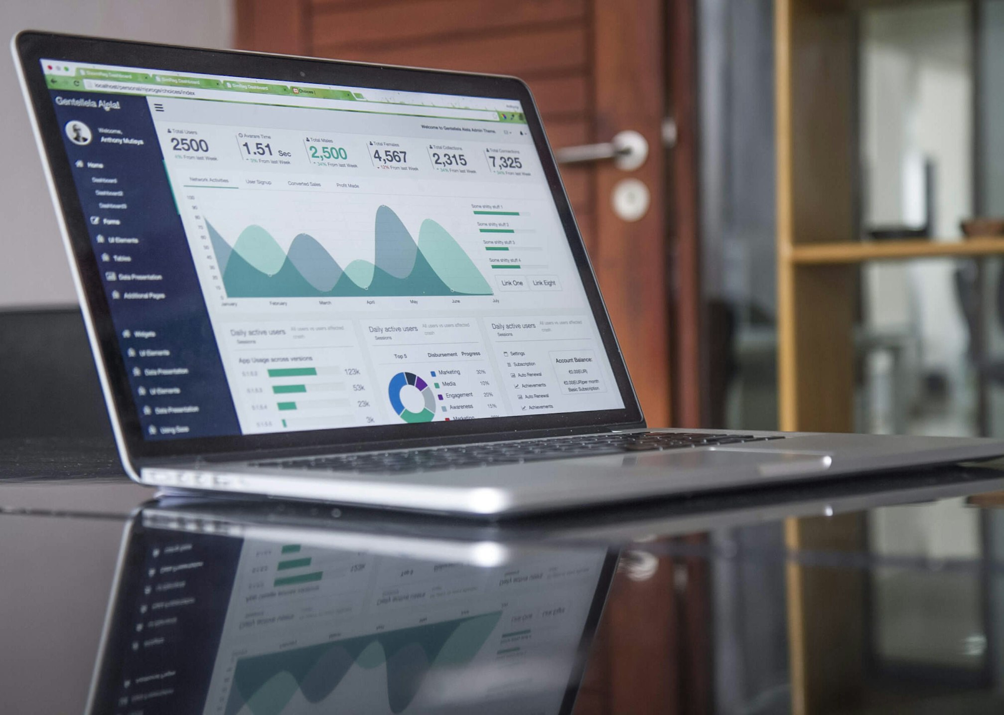 Website Traffic Analytics